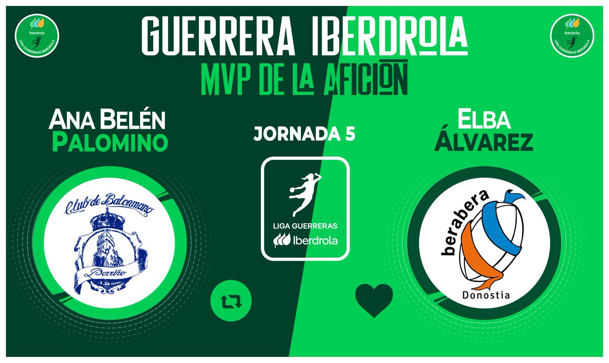 Liga Guerreras Iberdrola (@iberdroladhf) on Twitter photo ⭐ ¡Vota para elegir a la #GuerreraIberdrola de la Jornada 5⃣ en la #LigaGuerrerasIberdrola!
🆚 <a href="/BmPorrino/">Club Balonmán Porriño</a> : <a href="/BalonmaBeraBera/">super amara Bera Bera</a>
♻️ RT: <a href="/anabelenpd/">Ana Belén Palomino</a>
❤️ Me gusta: <a href="/elbaat_11/">Elba Álvarez</a>
#⃣ #SheLovesHandball ⭐ ¡Vota para elegir a la #GuerreraIberdrola de la Jornada 5⃣ en la #LigaGuerrerasIberdrola!
🆚 <a href="/BmPorrino/">Club Balonmán Porriño</a> : <a href="/BalonmaBeraBera/">super amara Bera Bera</a>
♻️ RT: <a href="/anabelenpd/">Ana Belén Palomino</a>
❤️ Me gusta: <a href="/elbaat_11/">Elba Álvarez</a>
#⃣ #SheLovesHandball