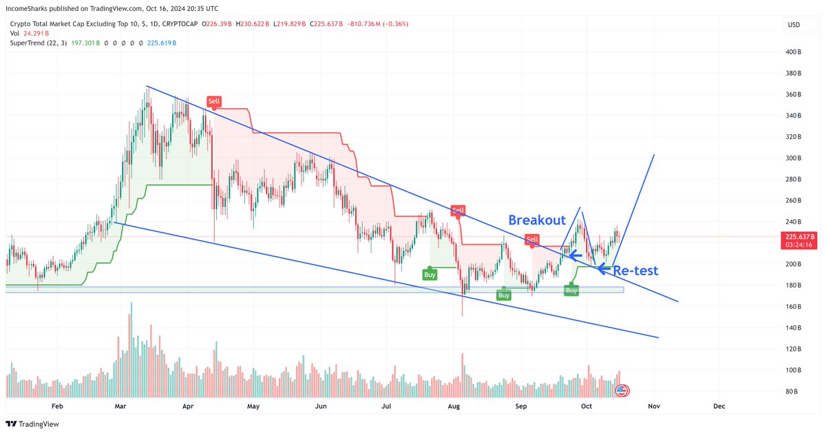 IncomeSharks tweet media