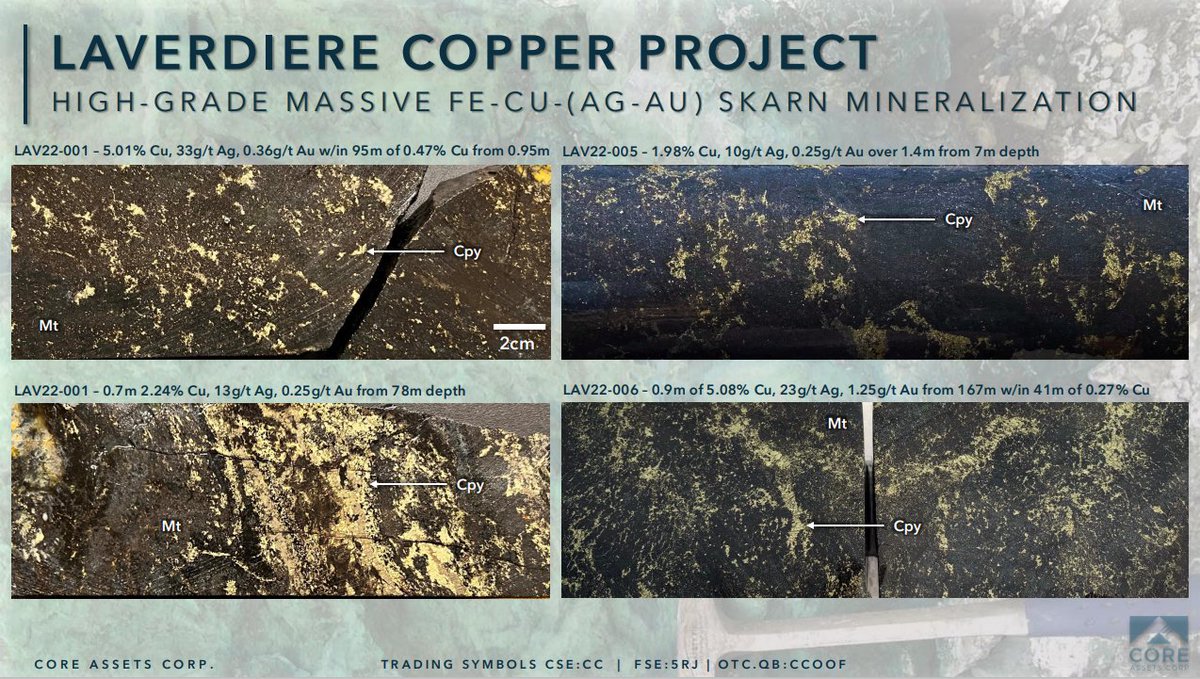 PROJECT HIGHLIGHT! Check out these drill core photos and assay results from the 2022 diamond drilling campaign at the Laverdiere Copper Project! 

This Project is located in the eastern Blue Property and boasts impressive, high-grade iron (Magnetite, Mt)-copper (Chalcopyrite,