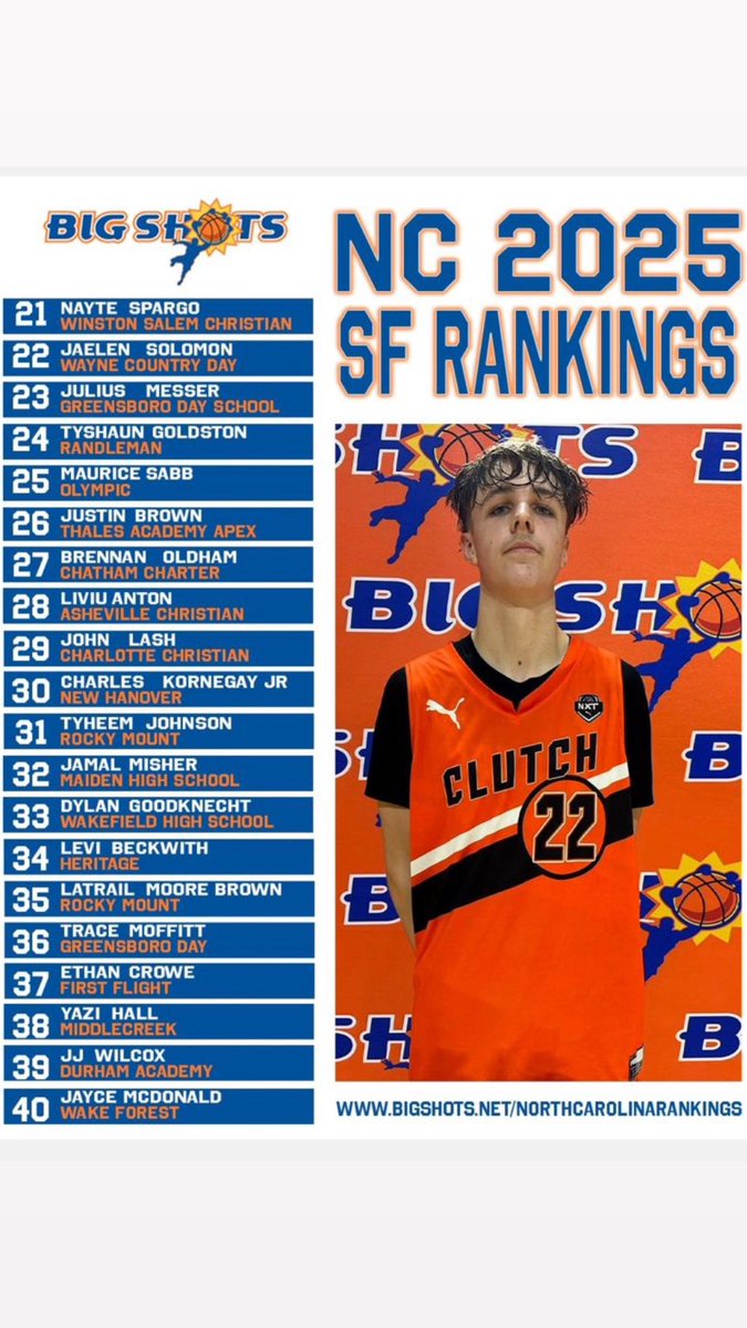 <a href="/BigShotsGlobal/">BIG SH🏀TS</a> <a href="/CoachAntonioLow/">Antonio Lowe</a> <a href="/wschristian_mbb/">Winston Salem Christian Men's Basketball</a> #nc2025 #21 📈