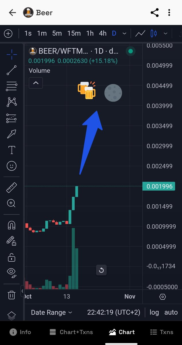 Cryptonnie's tweet photo. Its clear from my TA the bros from @BEER_on_SONIC wants to open the first moonpub real soon.🍺 $BEER #moonpub #UPToberIsHere #ftm #SONIC #crypto
Mcap: 130k 👀 push it https://t.co/tPWeqDJOkV