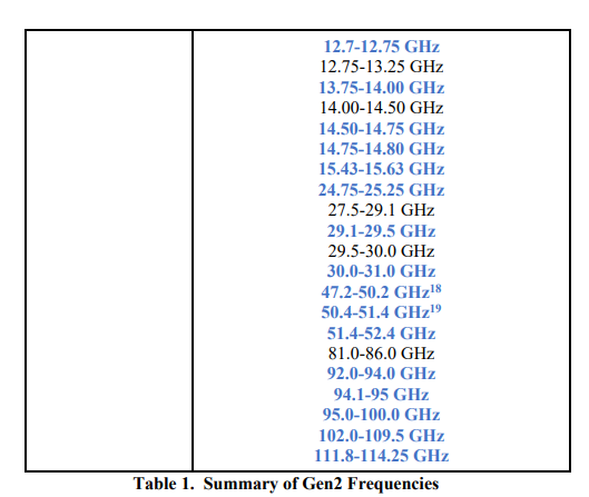 Interesting update re: <a href="/SpaceX/">SpaceX</a>'s partially pending Gen 2 constellation application (tinyurl.com/22uzjj3p). Perhaps a signal of <a href="/FCC/">FCC</a> action on SpaceX's recent Gen 2 amendment?