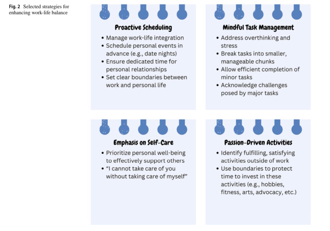 If you're looking for a fun read, check out our latest publication with the <a href="/SIIM_Tweets/">SIIM</a> group, where we explored important topics like imposter syndrome, microaggressions, and work-life balance, with a special focus on #genderequity and the educational approach to addressing it.