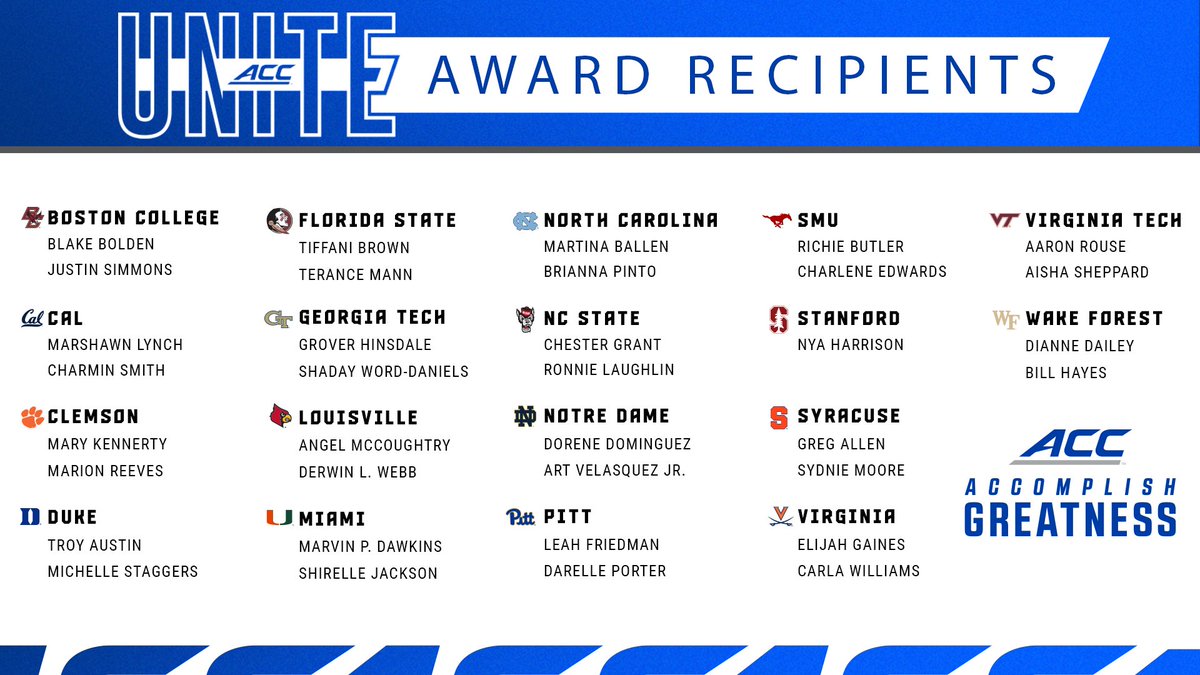 The ACC has announced the recipients of the 2024 ACC UNITE Award, honoring individuals affiliated with the league’s member institutions who have made an impact in the areas of racial and social justice.

🔗 read more: theacc.co/24uniteawards