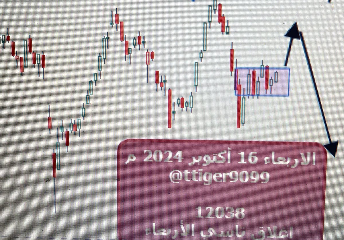 ttiger9099's tweet photo. زمنيا باقي عندنا ��ويجة جيدة ونعتبر حنا فيها ...

في شي بيصير ب #تاسي بدون مقدمات ...

الله اعلم خبر  .. شي ما نعرفه للحين ...

بعز التفاؤل  بيكون نزول مزعج والبعض بيقول تخويف .. ثم يبدا اللطم ...

والله سبحانه عالم الغيب ...

أكاد أجن .. ليش وكيف ومعقول ... !

أتمنى أكون غلطان... https://t.co/3RrK1aQ1jf