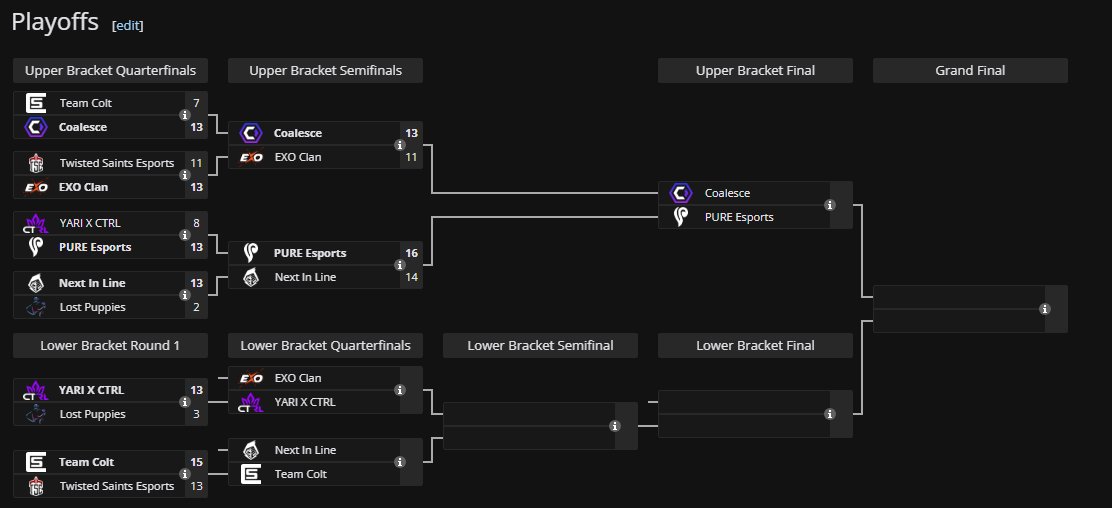 Won both of our upper bracket games tonight in the playoffs of <a href="/VALORANTukc/">VALORANTukc</a>, massive love to the boys for all their hard work recently!

13-7 vs <a href="/TeamColt/">Team Colt</a>
13-11 vs @EXOClan

Looking forward to playing vs <a href="/valorantpurehq/">PURE eSports</a> next week for a spot in Eclipse 🫡🫡

#StrongerTogether ⚫🟣
