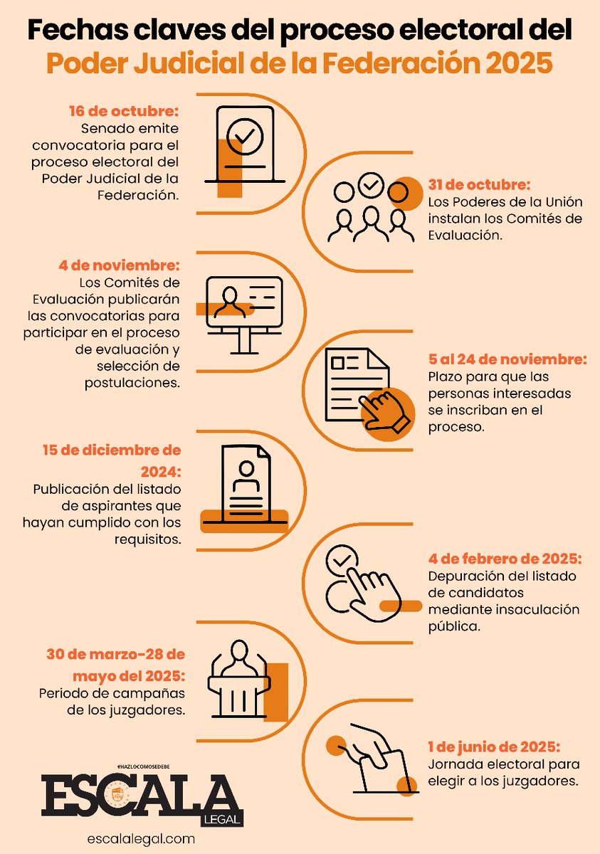 🔴⚡️#IMPORTANTE
Estas son las fechas y plazos claves sobre la elección de ministros, magistrados y jueces del Poder Judicial de la Federación en el 2025.
Vía <a href="/Escala_Legal/">ESCALA LEGAL</a> 
escalalegal.com/2024/10/16/cua…
#ReformaJudicial