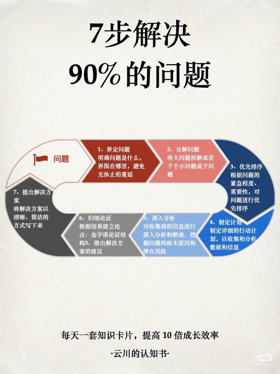 0427SMtieshou's tweet photo. 七步解决九成问题 https://t.co/JbfhTcy21l