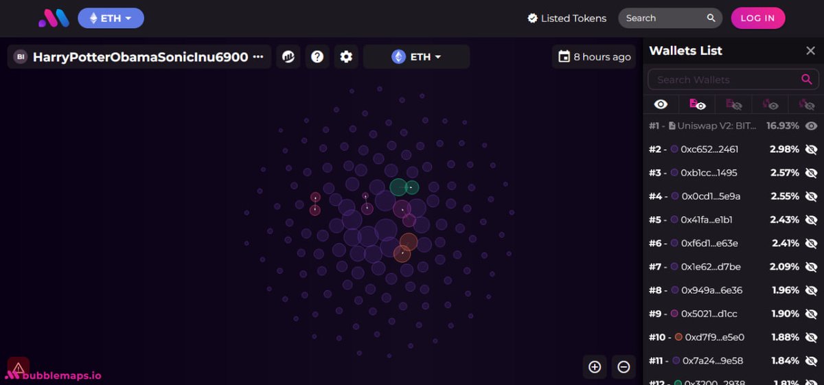 <a href="/spx6900/">SPX6900💹🧲</a> <a href="/Bitcoin6900CTO/">BITCOIN6900 CTO</a> bubblemaps diagnostics displays that the largest holder is <a href="/Uniswap/">Uniswap Labs 🦄</a> with 16.93% of the supply and second largest cluster holding 2.98% in total

BITCOIN6900's demented rocket window licking market cap sits at $46,000 - THEND EET