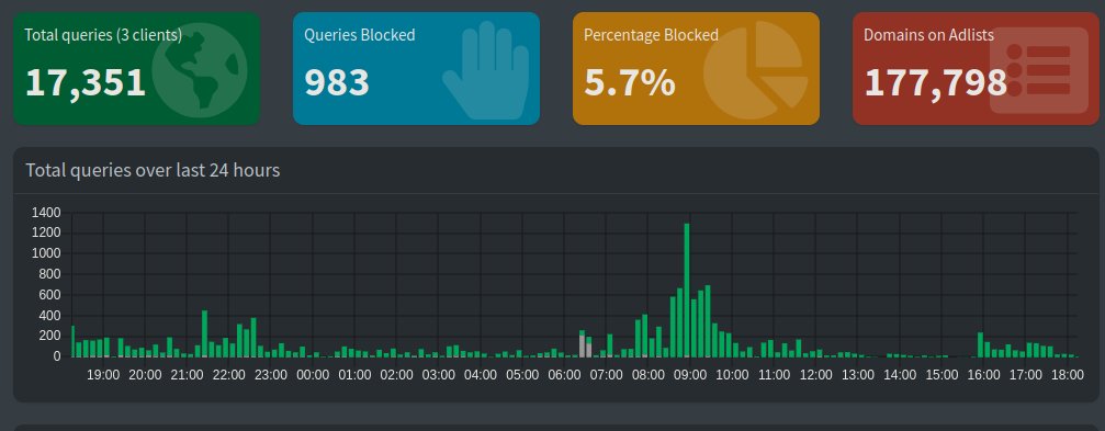 this made me migrate all my devices to PiHole yesterday. <a href="/Tailscale/">Tailscale</a> helped it a lot.