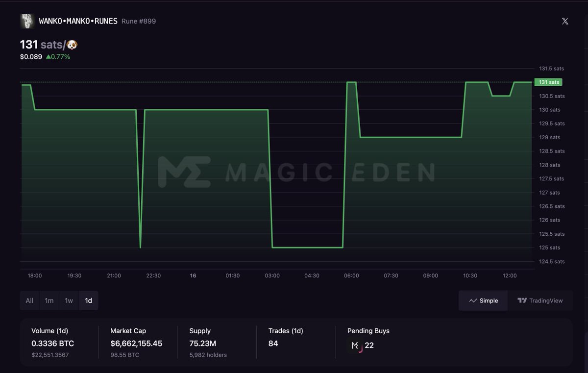 DOPE STREAM <a href="/ColdBloodShill/">Cold Blooded Shiller</a> <a href="/eziowl/"></a> <a href="/FarmerJoe0x/">FarmerJoe 🌎☮️</a> !!

great discussion! happy many got to hear the proper lore of our Ordinal/Rune founder's freaky twisted mind

BULLISH WANKO MANKO COMMENCE THE POST STREAM SWEEPS

SEND EVERYTHING HIGHER