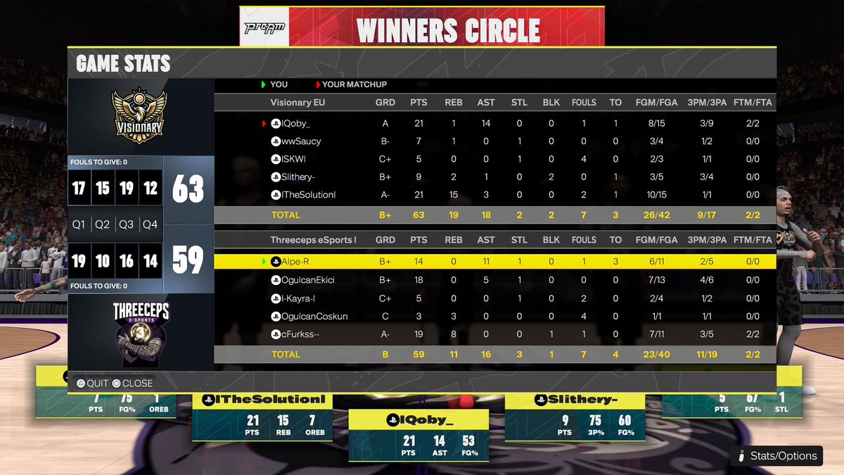 Ggs to <a href="/VSNRY_2K/">Visionary</a> as we split the series 1-1 🤝

Playoffs starting soon! ⚪️🟣

#3CPS