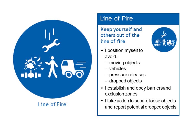 SummitInd's tweet photo. Line of fire situations can occur, not only in the workplace, but outside of the workplace as well. Always be aware of your surroundings.

#Safety #SummitIndustrial https://t.co/dzLDwP2S0C