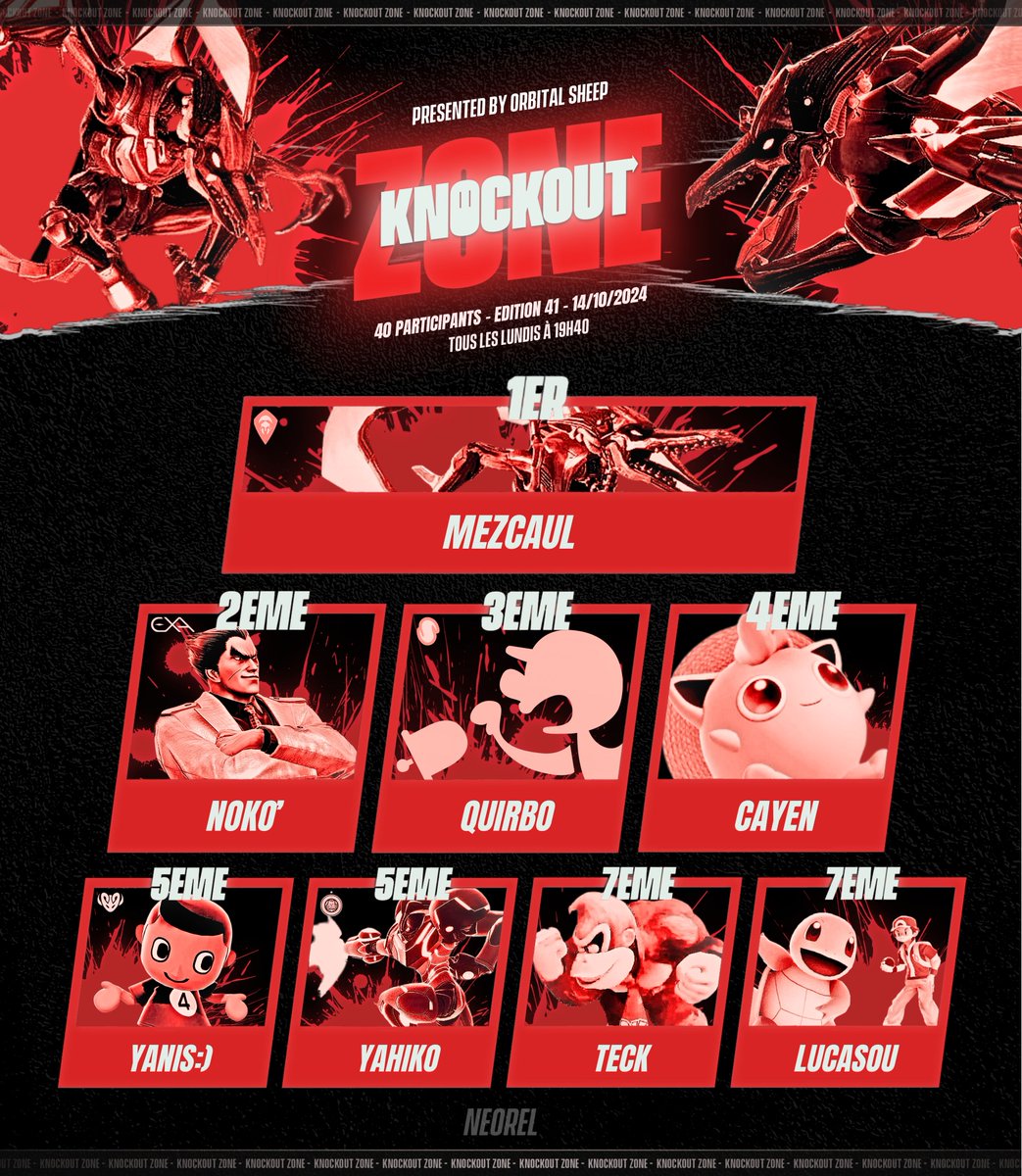 Orbital Sheep (@orbitalsheep) on Twitter photo Le retour des graphs top 8 pour SSBU🔥
KOZ 41
🥇: <a href="/Mezcaul/">ASU Mezcaul</a>
🥈: <a href="/Nokoupss/">EXA | Noko'</a>
🥉: <a href="/fujin_raijin9/">QuiRbo</a>
4⃣ : <a href="/Cayen_SSBU/">ARK | Cayen</a>
5⃣ : <a href="/Yanis__gm/">Yanis:)</a> | <a href="/Yahiko5642/">BE | Yahiko</a>
7⃣ : <a href="/Ex_Teck/">Karim 🍉</a> | <a href="/PaulBlaise19/">Paul Blaise</a>
On se retrouve demain pour La Cabane ?
start.gg/tournament/la-… Le retour des graphs top 8 pour SSBU🔥
KOZ 41
🥇: <a href="/Mezcaul/">ASU Mezcaul</a>
🥈: <a href="/Nokoupss/">EXA | Noko'</a>
🥉: <a href="/fujin_raijin9/">QuiRbo</a>
4⃣ : <a href="/Cayen_SSBU/">ARK | Cayen</a>
5⃣ : <a href="/Yanis__gm/">Yanis:)</a> | <a href="/Yahiko5642/">BE | Yahiko</a>
7⃣ : <a href="/Ex_Teck/">Karim 🍉</a> | <a href="/PaulBlaise19/">Paul Blaise</a>
On se retrouve demain pour La Cabane ?
start.gg/tournament/la-…