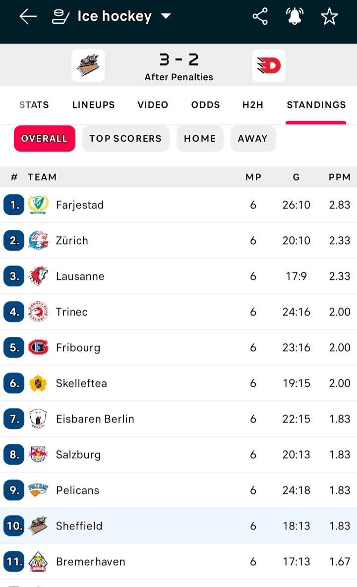 That's the sexiest thing I've since since Marc LeFebvre showed me his selection of pink cravats. 🎀

#sexytime #bringonkirky