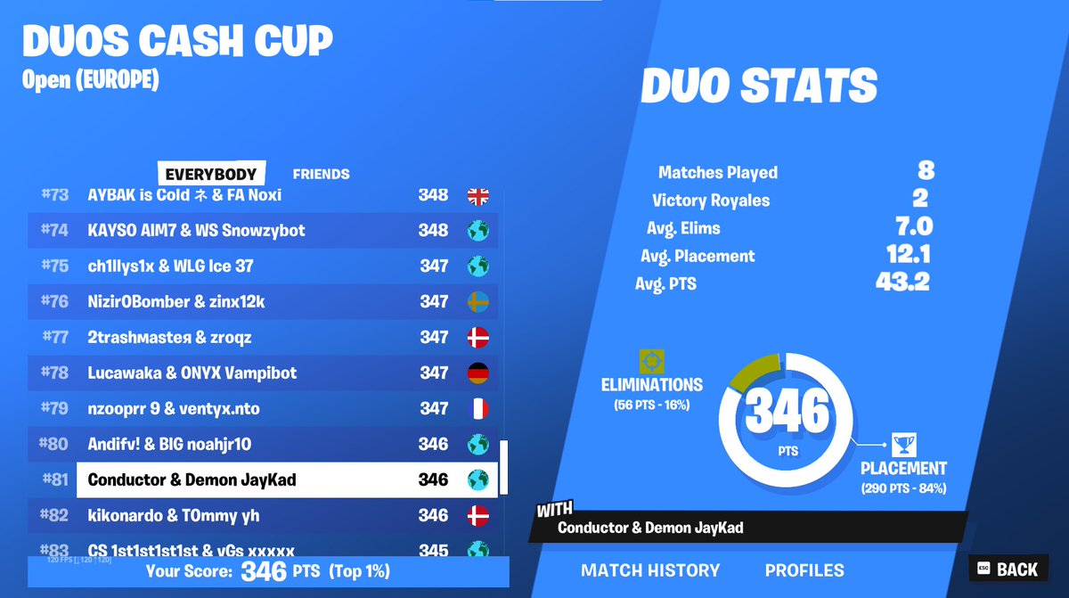 Conductorfn's tweet photo. TOP 81📈 https://t.co/ijpV5pSprs