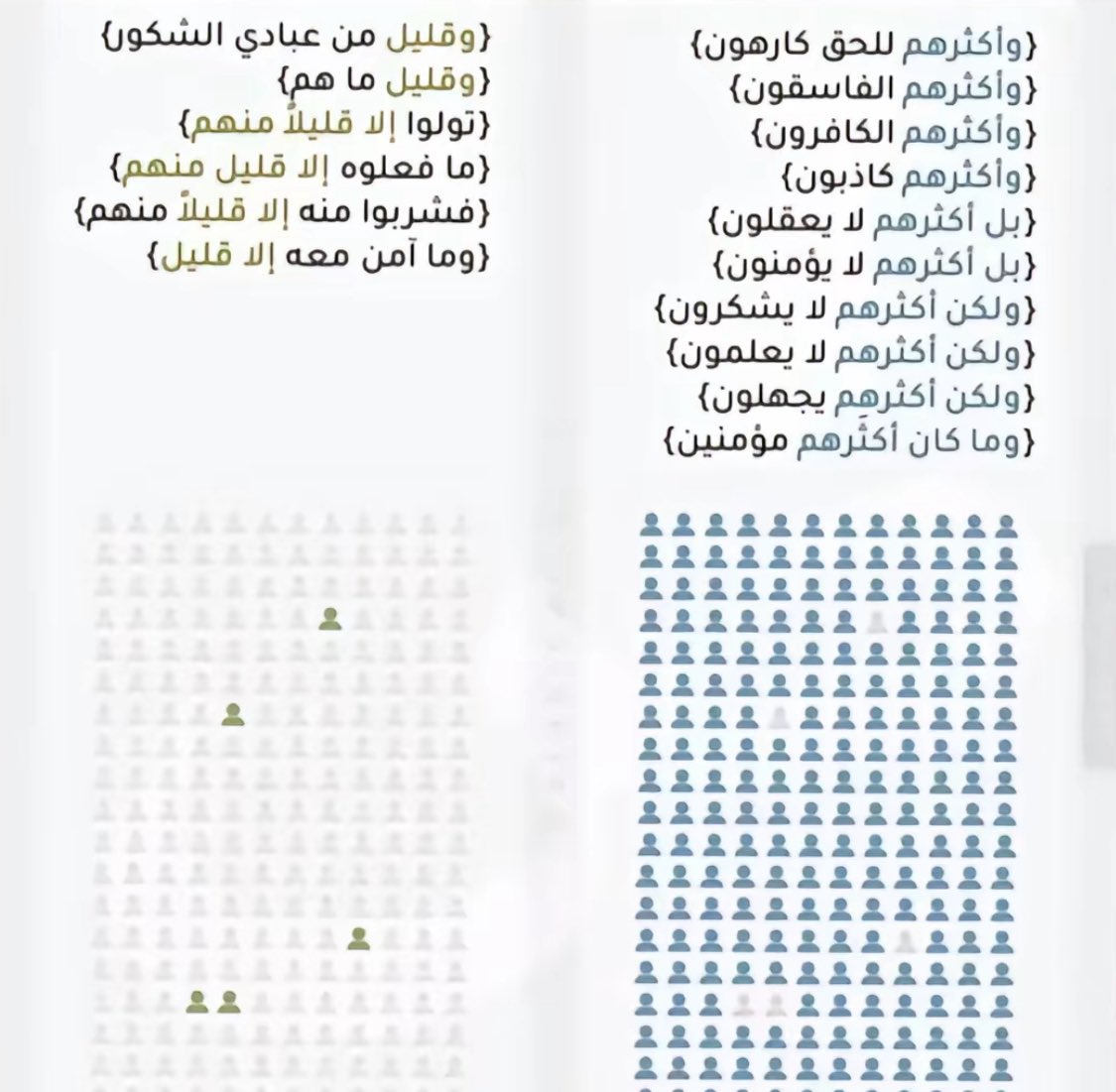 M0tb7's tweet photo. اسلك طريق الحق ، ولا يغرك قلة السالكين 
وإياك وطريق الباطل و لا يغرك كثرة الهالكين https://t.co/iw2sappuWx