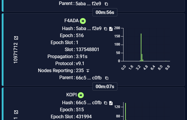 Staking4ADA.org tweet media