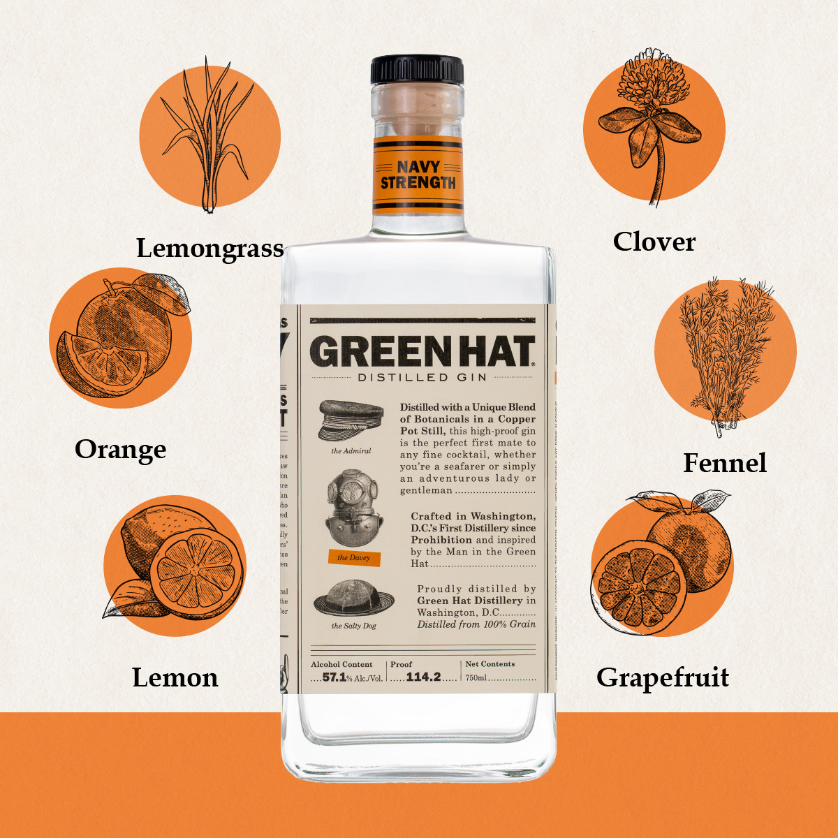 Each expression of Green Hat Gin has three lead botanicals. Can you guess the three in Green Hat Navy Strength? Post your answers, and if you need a hint, check out greenhatgin.com/gins.