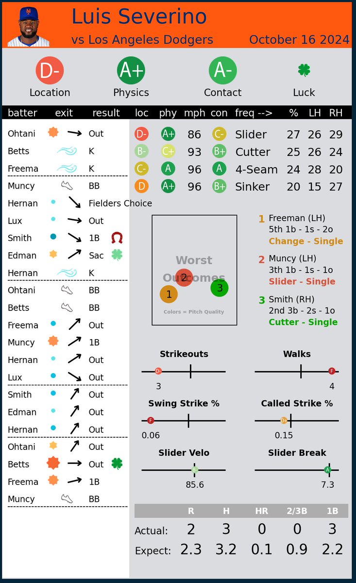 Pitcher Scorecards tweet media