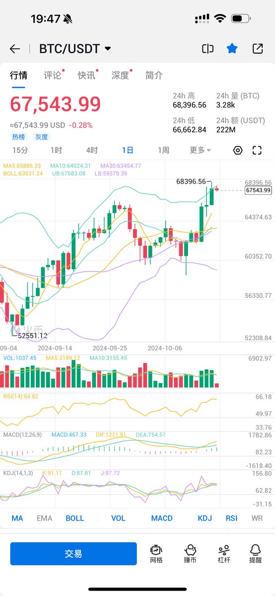 Riding the Uptober wave！ 🚀