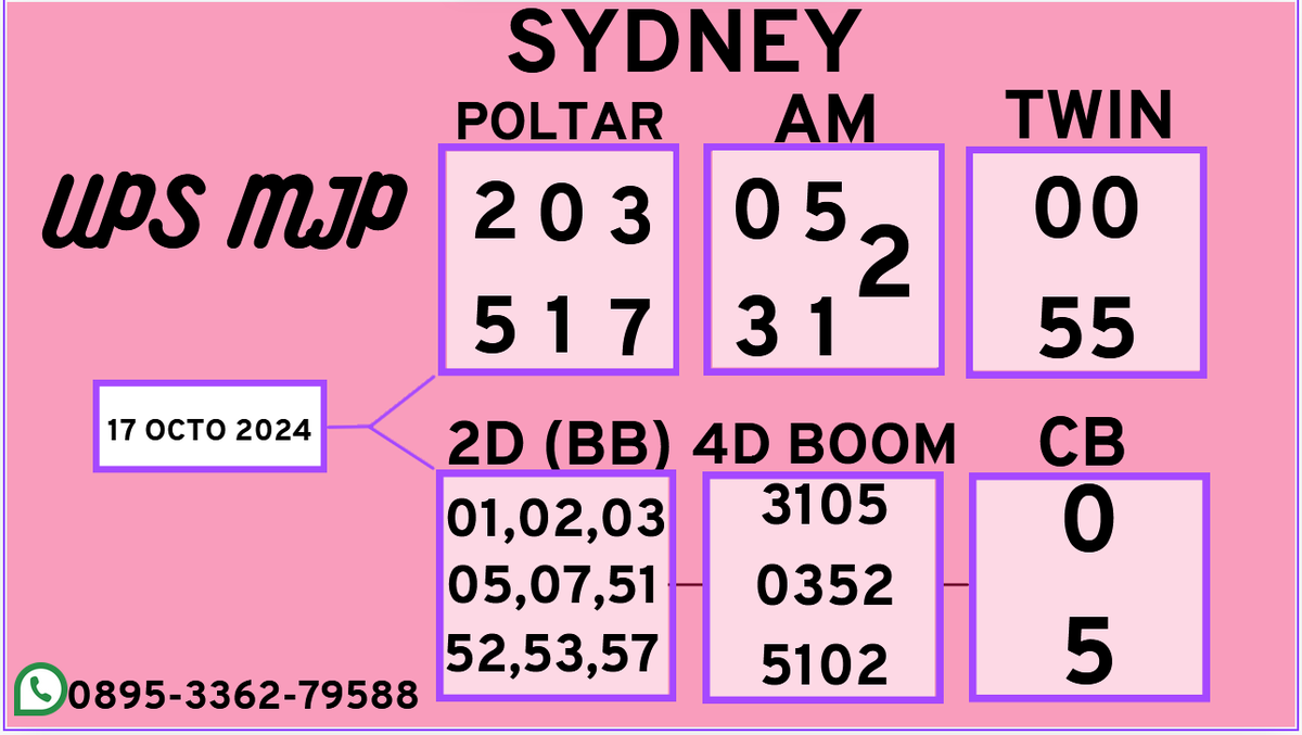 PermataInd61226's tweet photo. GAS LAGI SYDNEY HARI INI BOSSKU SEMOGA JP MASSAL BOSSKU BAGI YG MAU IKUT ANGKA PREDIKSI AKU SILAHKAN WA YA DAFTAR/LOGIN https://t.co/24Dthbzqmj https://t.co/vum590HVaq #CAIRYOK #CAIRNET #CAIRBRO #CAIRBOS #CAIRWD #CAIRBOS899 https://t.co/xs91FMRD6h