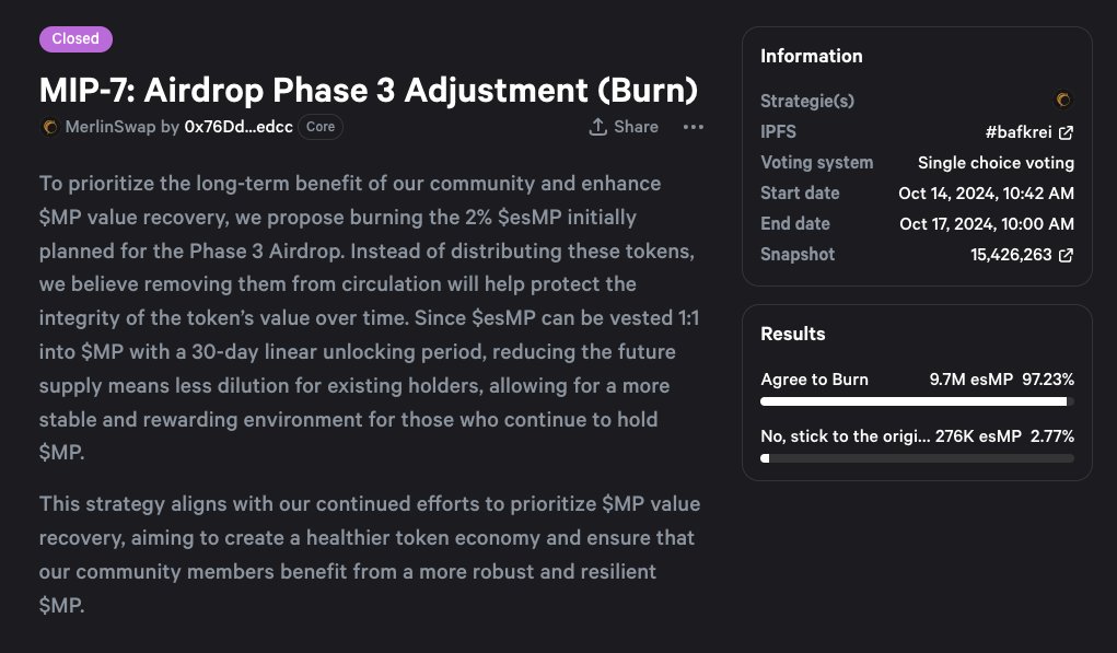 MerlinSwap's tweet photo. MIP-7 Results Are In!
🔥 With 97.23% in favor, we’ll burn the 2% $esMP planned for the Phase 3 Airdrop to strengthen $MP value and ensure a healthier token economy.🦾
☄️ Execution next week—stay tuned for updates!
#Merlinswap #Burn #MP
