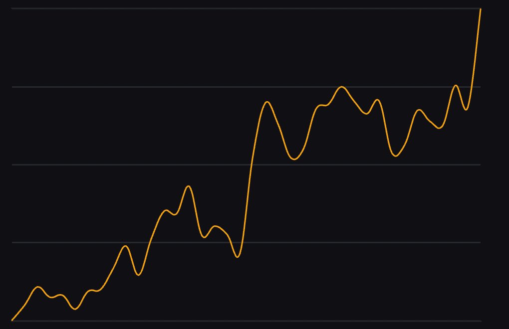 ✋ hands off
🤖 automated 
🫵 self custody
❤️ the way it should be

Check out our copy trade beta at: discord.gg/deluxegoat

#crypto #cryptotrading