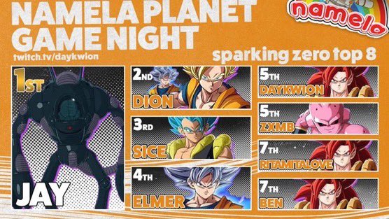 daykwion's tweet photo. TOP 8 FROM LAST NIGHTS #SparkingZero Tournament at #NamelaGameNight
weโll be back again next tuesday for more ! https://t.co/8OtcJC8Jzo