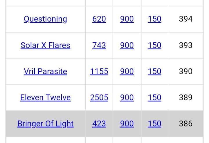 DeanDavis33's tweet photo. @findinmyway2luv #EighteenTwos
#Gematria
#YeeHaw 🤩
#OathSworn
#TupacKnew
#SolarXFlares 💥
#ThinkAboutIt
#Thankfulness
#HarvestMoon 💥
#BringerOfLight
#YourBestGuess
#TheWhiteRabbit 🐇
#TheWrathOfGod
#TheChosenOnes ❤️🔥
#TheGreatAwakening
#SeventeenQEighteenR
#ExtraTerrestrialIntelligence https://t.co/kjfF4FiIDt