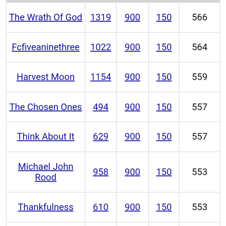 DeanDavis33's tweet photo. @findinmyway2luv #EighteenTwos
#Gematria
#YeeHaw 🤩
#OathSworn
#TupacKnew
#SolarXFlares 💥
#ThinkAboutIt
#Thankfulness
#HarvestMoon 💥
#BringerOfLight
#YourBestGuess
#TheWhiteRabbit 🐇
#TheWrathOfGod
#TheChosenOnes ❤️🔥
#TheGreatAwakening
#SeventeenQEighteenR
#ExtraTerrestrialIntelligence https://t.co/kjfF4FiIDt