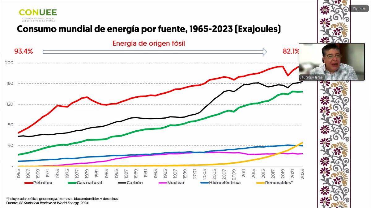 El Mtro. Israel Jauregui Nares🟢Director de la <a href="/CONUEE_mx/">CONUEE_mx</a> continuó la jornada con su presentación "Instrumentos de planeación energética de la política nacional en materia de #EE" 
Abordó el panorama nacional en la transición energética📈destacando la importancia de la #EE📊