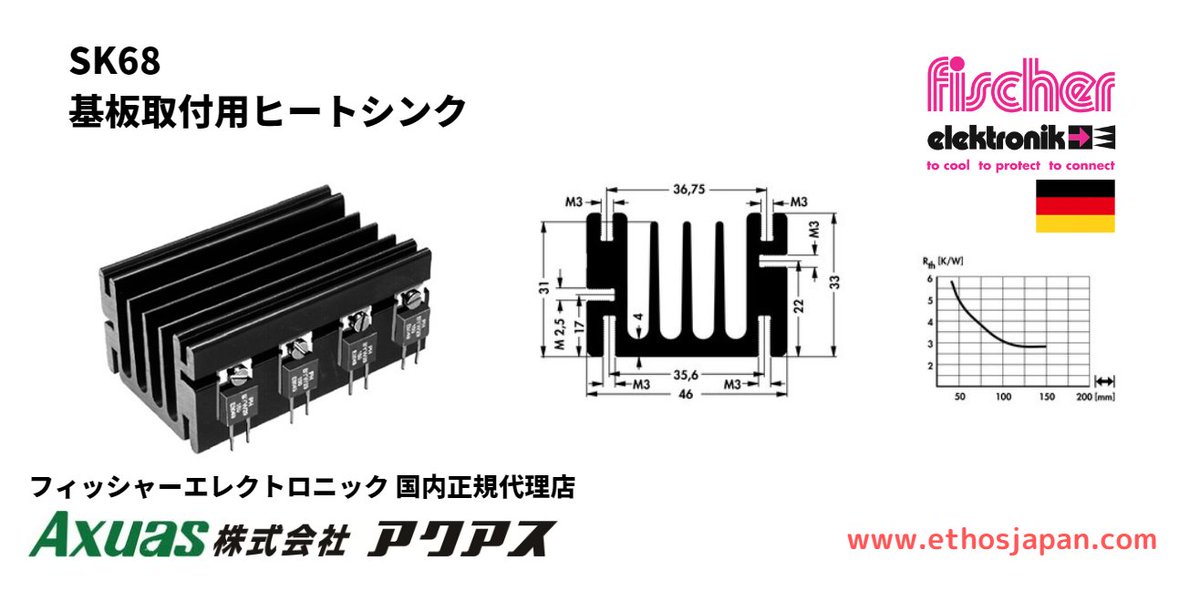 axuasparts's tweet photo. SK68 | 基板取付用ヒートシンク | Fischer Elektronik
側面にトランジスタをネジで固定するためのスリットがあります。
https://t.co/r8d0V58Cxa
#データシート #SK68 #SK68100SA #SK6850SA
#フィッシャー #基板取付 #押出成形 #ヒートシンク https://t.co/tjvE9qNcO0