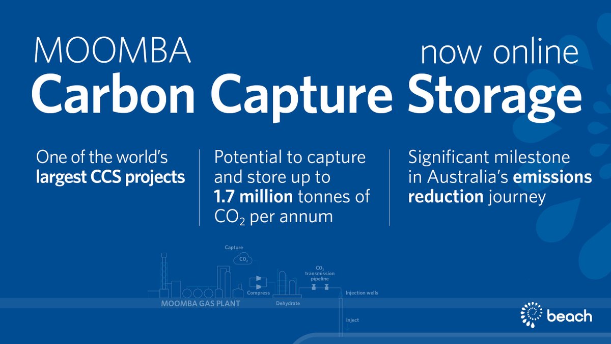 BeachEnergyLtd's tweet photo. Beach is pleased to announce the Moomba Carbon Capture and Storage (CCS) project has begun safely and securely storing CO2 emissions in depleted underground reservoirs.

Read our ASX announcement here: https://t.co/p9berQSfto
@au_energy_prod @GlobalCCS @SantosLtd https://t.co/R6YsPrflPu