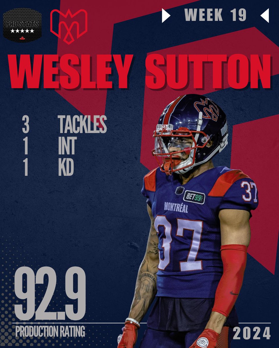 ProstatsC's tweet photo. Welcome to the top Wesley Sutton!

He was our most productive DB for #CFL week 19

#ProStatsCanada #Football #Canada #CanadianFootball #AmericanFootball #NFL #Montreal #Quebec #Alouettes #MontreAls #IlluminonsLeStade #LightupTheStadium #TopPerformers #Talent #Grind #Elite https://t.co/ytB8my7UcY