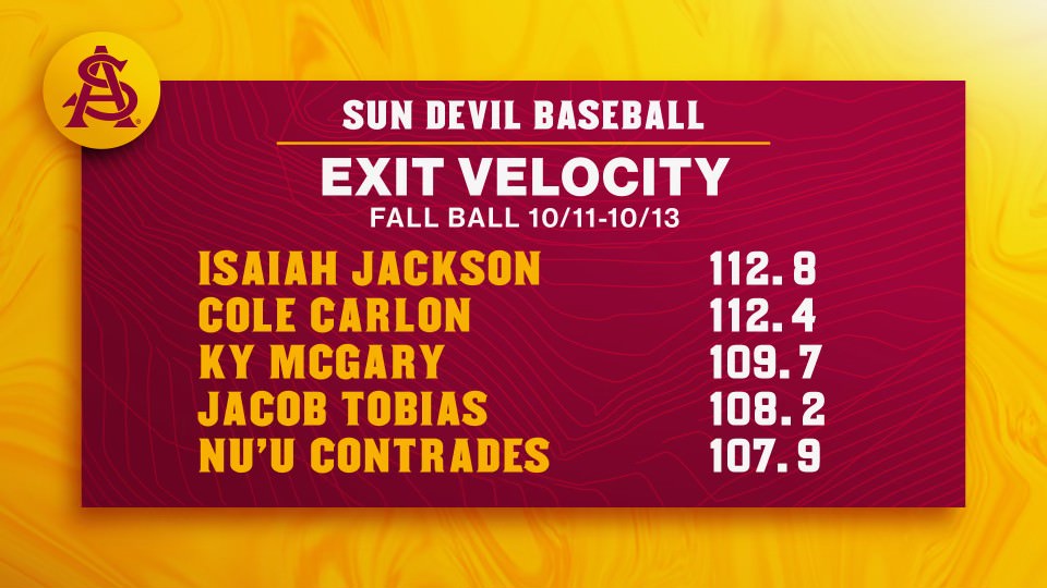ASU Baseball Analytics tweet media