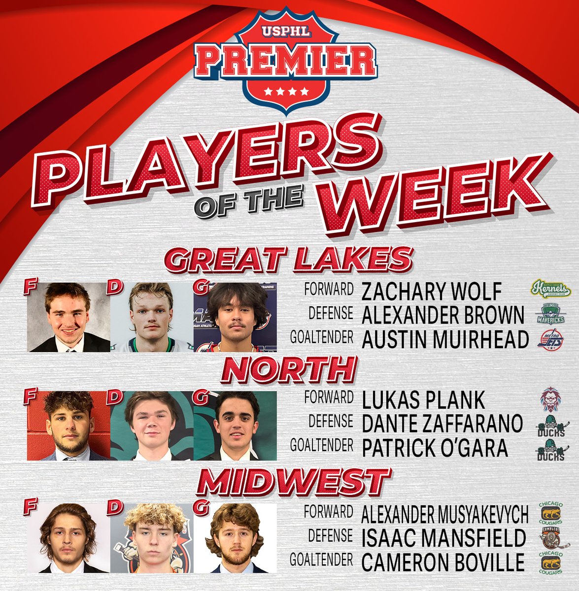USPHL's tweet image. Big shouts out to our #USPHLPremier #PlayersOfTheWeek from the Midwest, North and Great Lakes Divisions! Fantastic efforts all around from these players. Some of these great athletes will be headed to the #USPHLWisconsinShowcase running Oct. 21-25 in Hudson, Wis.!

Full Story:
