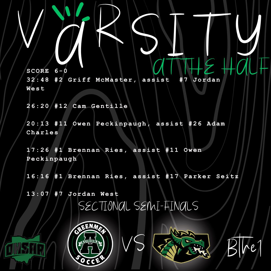 Aurora Mens Soccer (@socceraurora) on Twitter photo 