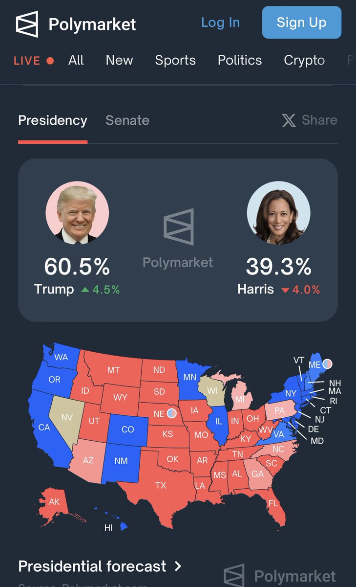 coveragestime's tweet photo. At this point it almost seems fishy. No one has seen a lead like this in recent history… https://t.co/94mU7r9gtB