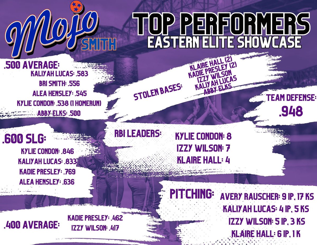 Bats were 🔥🔥🔥🔥 in Chattanooga!