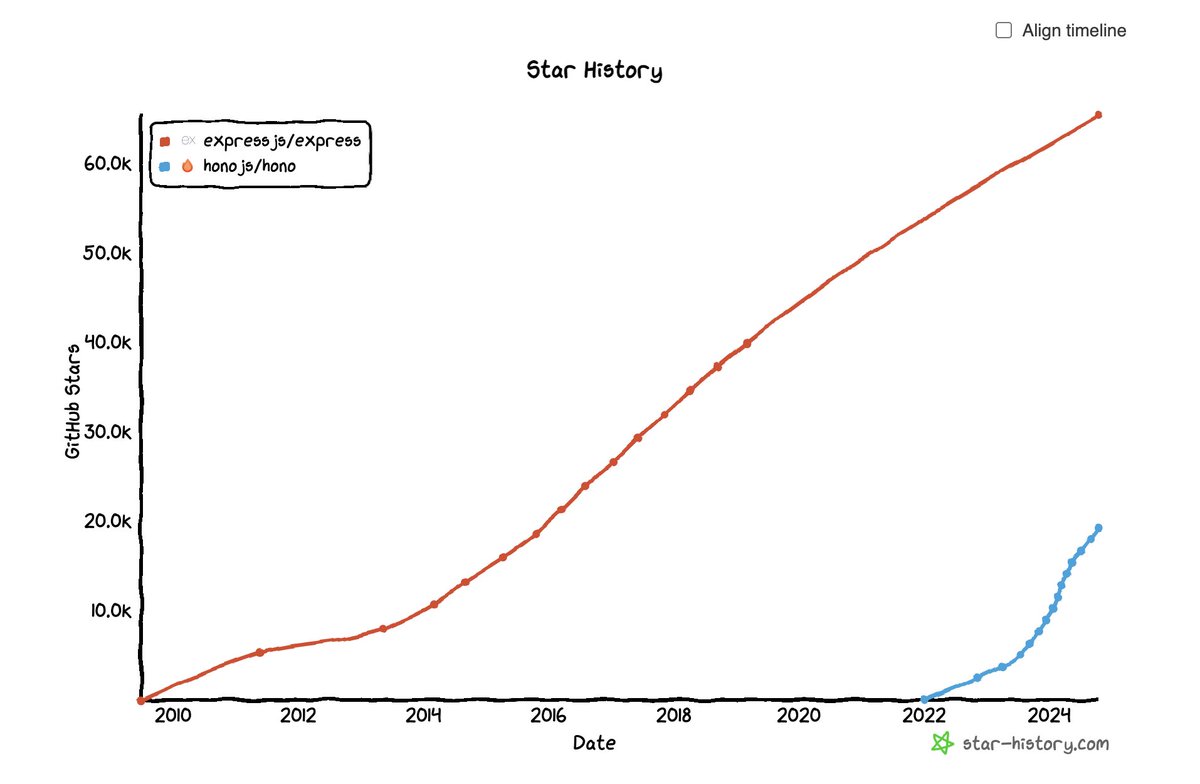 colinhacks/zod tweet media