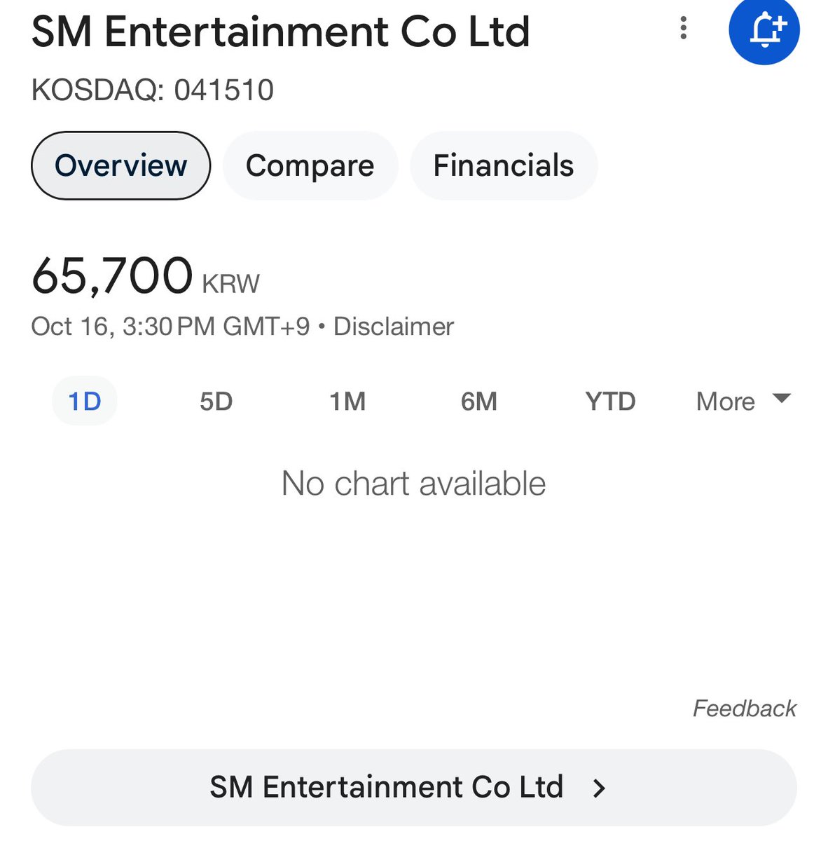 nemoddorii's tweet photo. sm stock is no longer available to track on google.
#SMStandsForBullying
#SeunghanWasBullied
#SaveRIIZEfromSM
#JUSTICE_FOR_SEUNGHAN
#SEUNGHAN #홍승한 https://t.co/zBPkVujneK