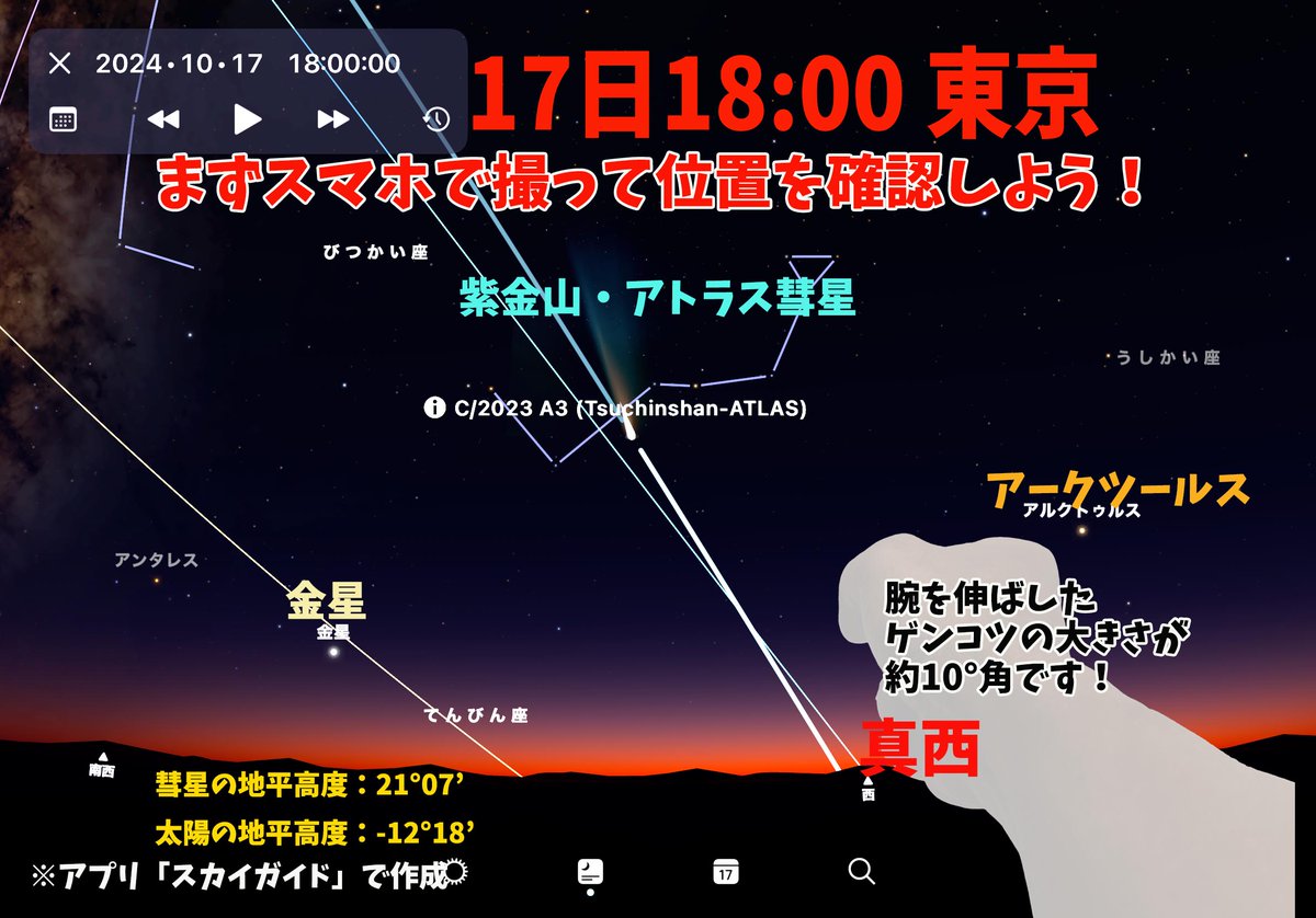 今日1７日の紫金山・アトラス彗星観測ガイド（東京）。彗星が高くなり、金星を目印に探すのが難しくなってきましたがまだ肉眼でも視認可能！
①真西の視界が開けた場所で！  
②見つからないときは20分粘る
③スマホを向け金星を左下隅から追い出してシャッターを切る！ （肉眼よりも明るく写る）