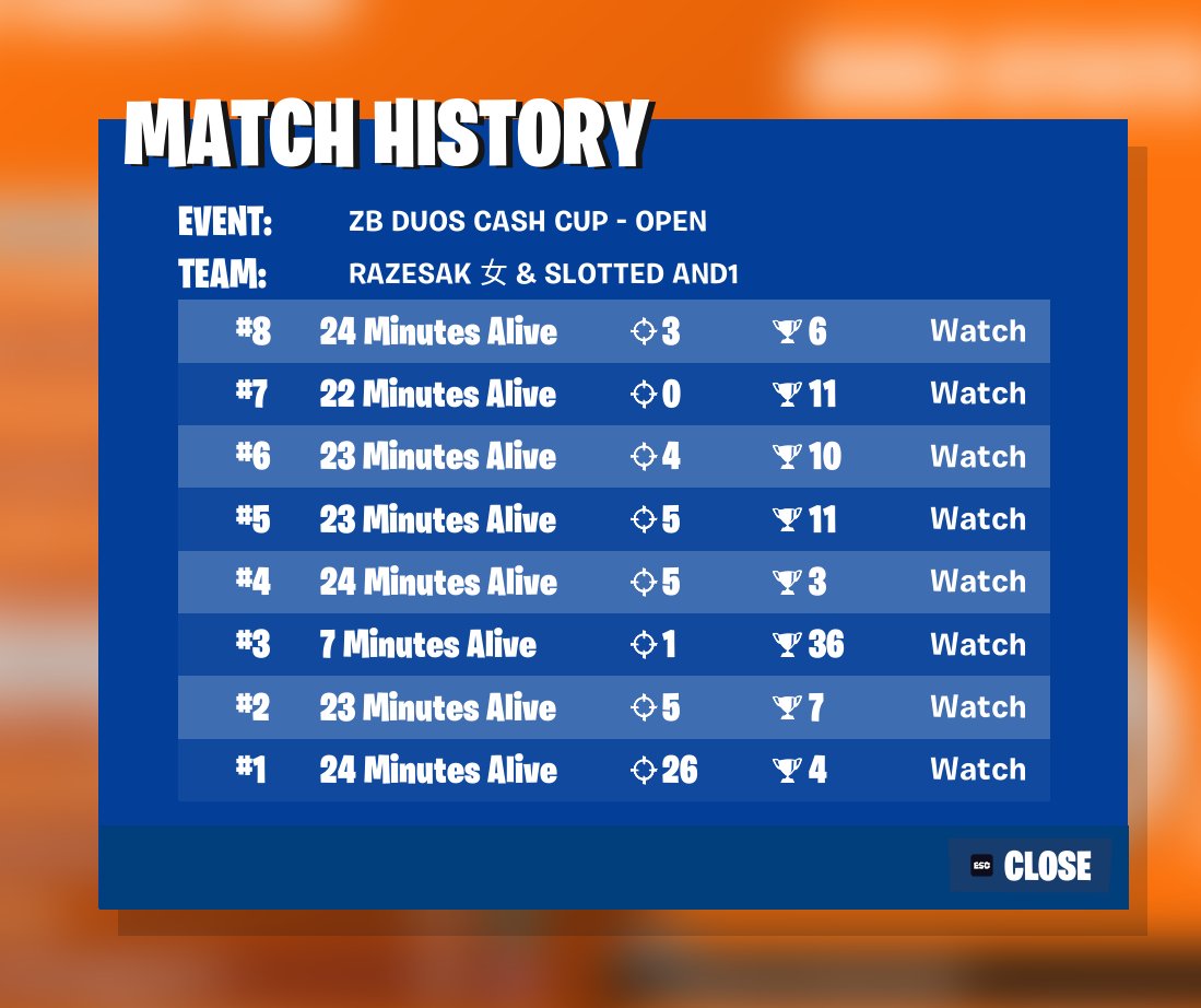 Qual Finals Brazil ZB Duo CC w/<a href="/and1rust/">And1</a> 👻

F/A
