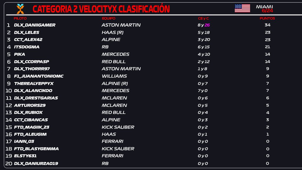 VelocityX tweet media