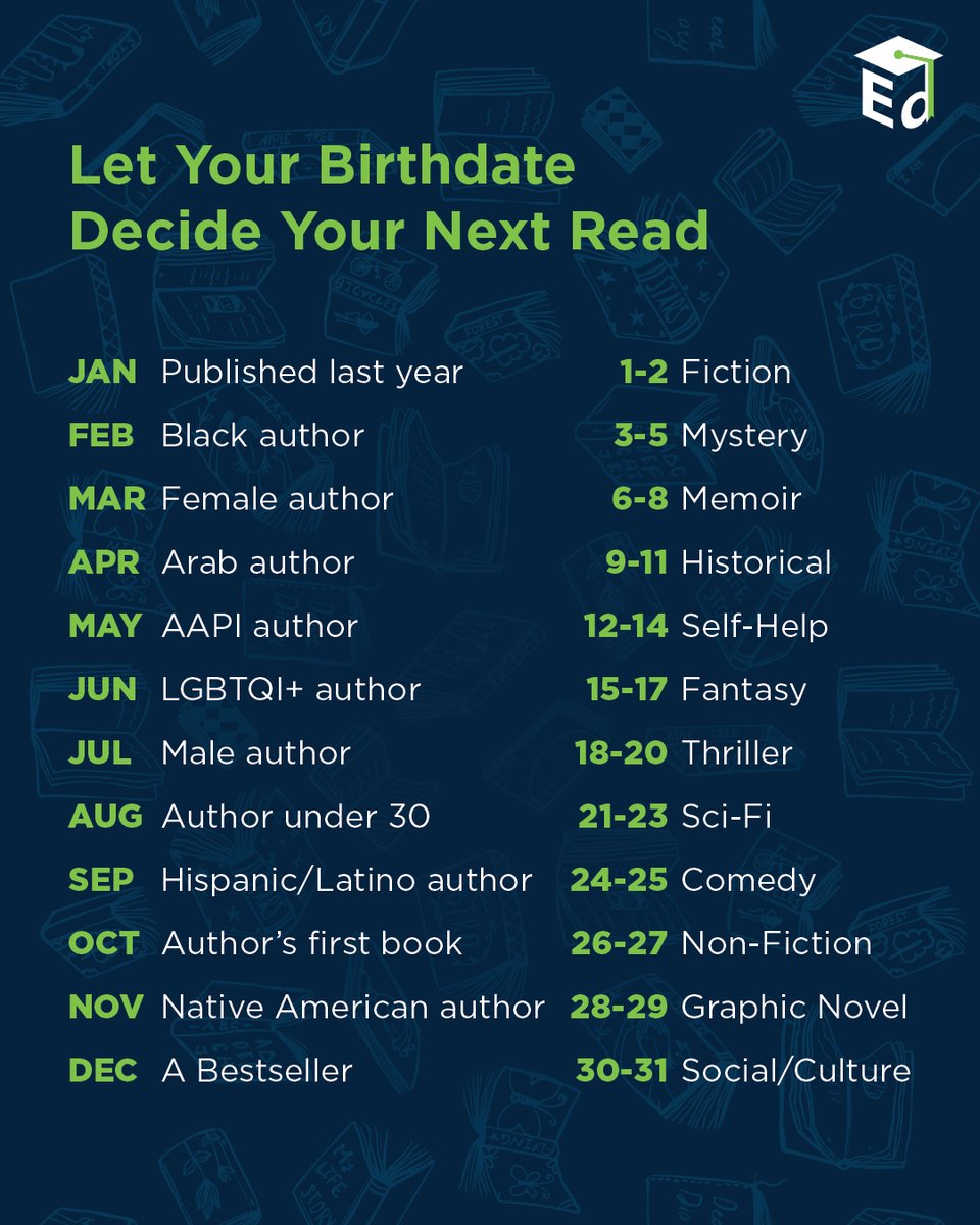 usedgov's tweet photo. Looking for your next reading recc?
Let your birthday be your guide!
#TeenReadWeek #NationalBookMonth https://t.co/KyHgXSqqoL