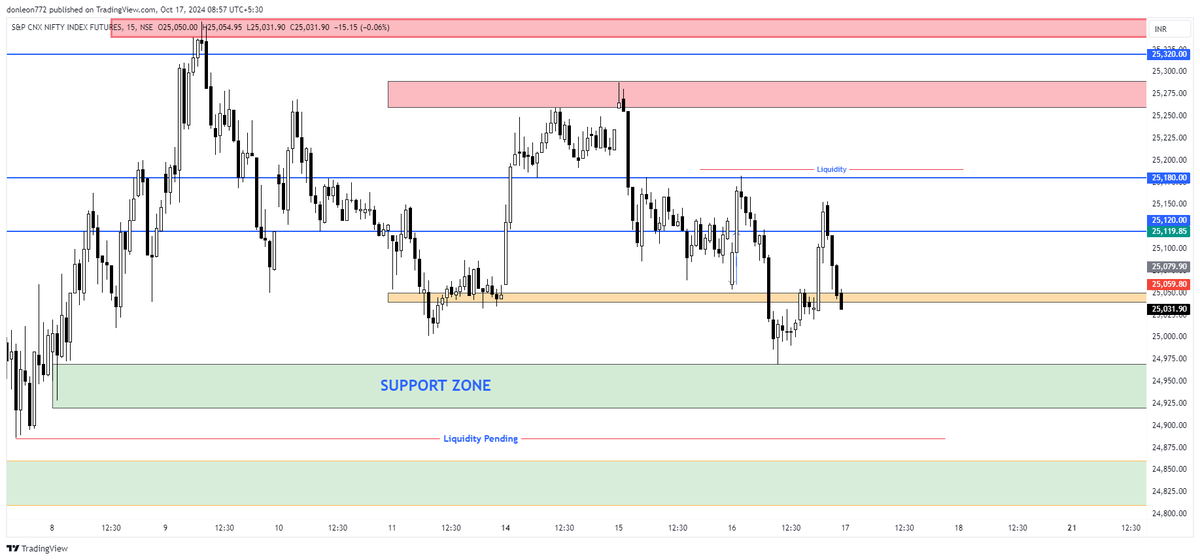 donleon52's tweet photo. NIFTY FUT ,................Trade Plan for 17th OCT 2024 https://t.co/fXJRyj6BPu
