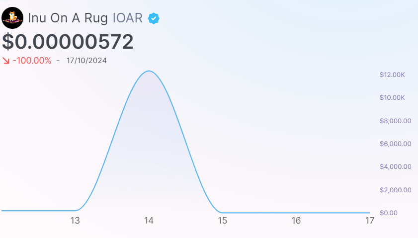 InuOnARug's tweet photo. THIS IS A GLITCH

$IOAR IS SAFU AND DIAMOND LIKE NEVER BEFORE 💎

LFG https://t.co/4n1HR18jFe