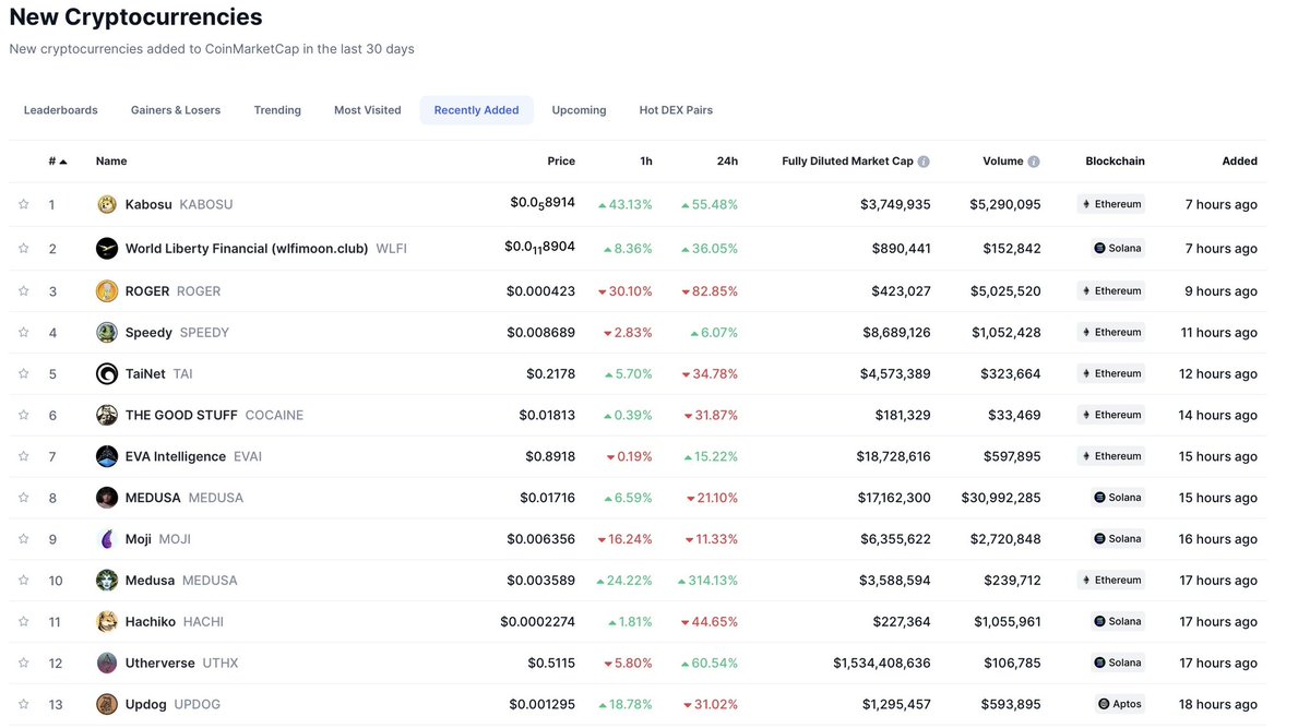 UTHX #12. The first Billion is the hardest 🚀🌕