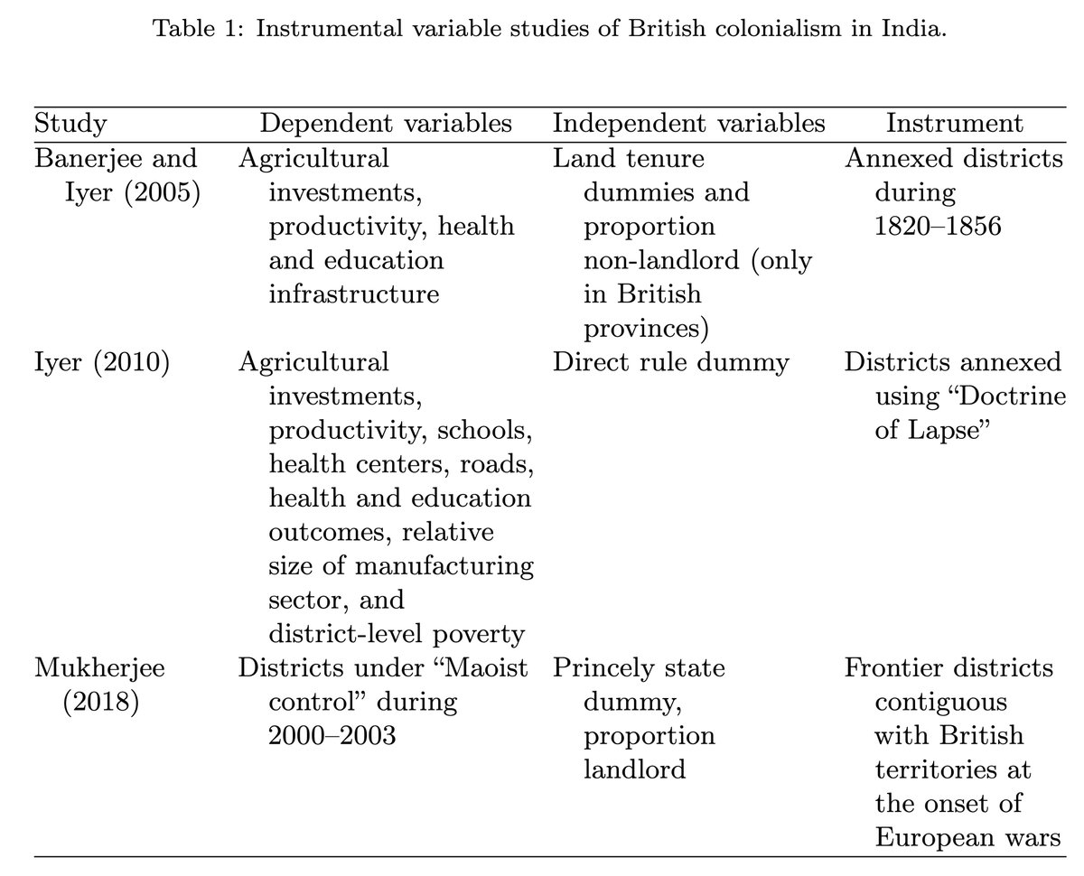New in <a href="/JHPE_journal/">JHPE</a>: <a href="/AjayVerghese/">Ajay Verghese</a> argues that it is unclear that “randomized controlled history” can make more credible causal inferences than a selection on observables approach. nowpublishers.com/article/Detail…